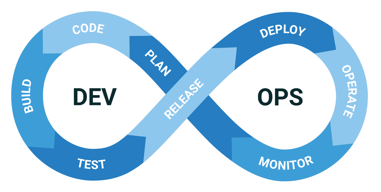 HCL Secure DevOps: Giải Pháp Tự Động Hóa DevOps Toàn Diện cho Doanh Nghiệp